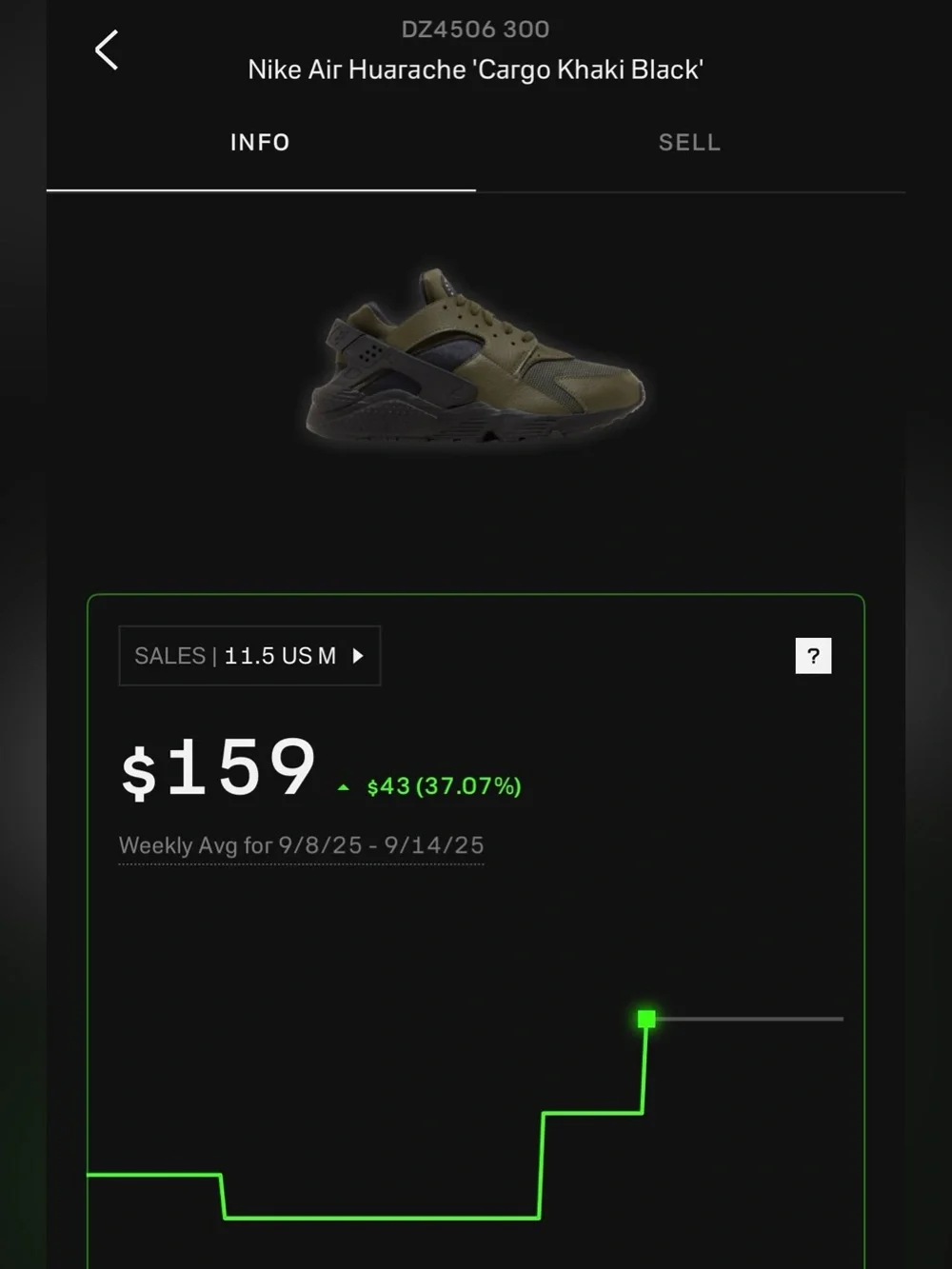 Nike Air Huarache PRM ‘Olive Black’ 2022 (Sz 11.5M)